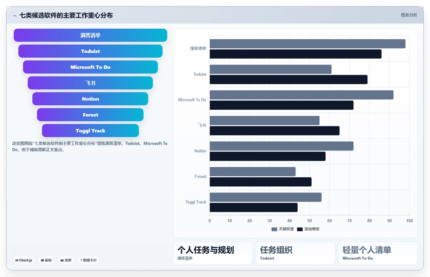 2026 年最值得关注的 7 大时间管理软件推荐