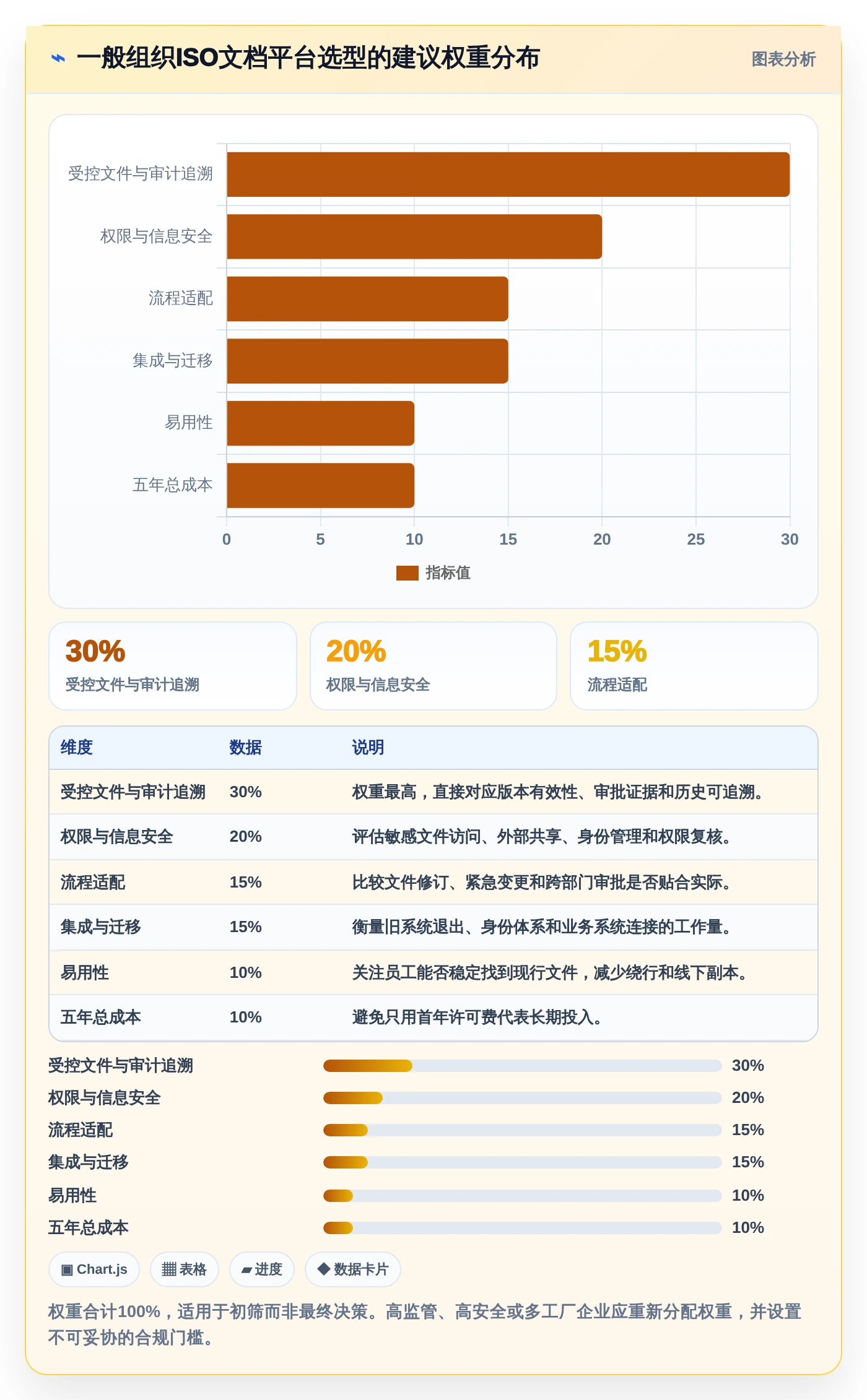 2026年必备:5大iso文档平台工具选型指南