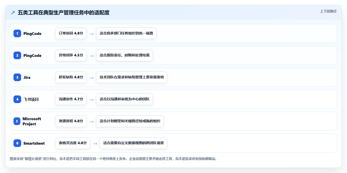 如何选择最适合你的生产任务进度系统？2026年5大工具推荐