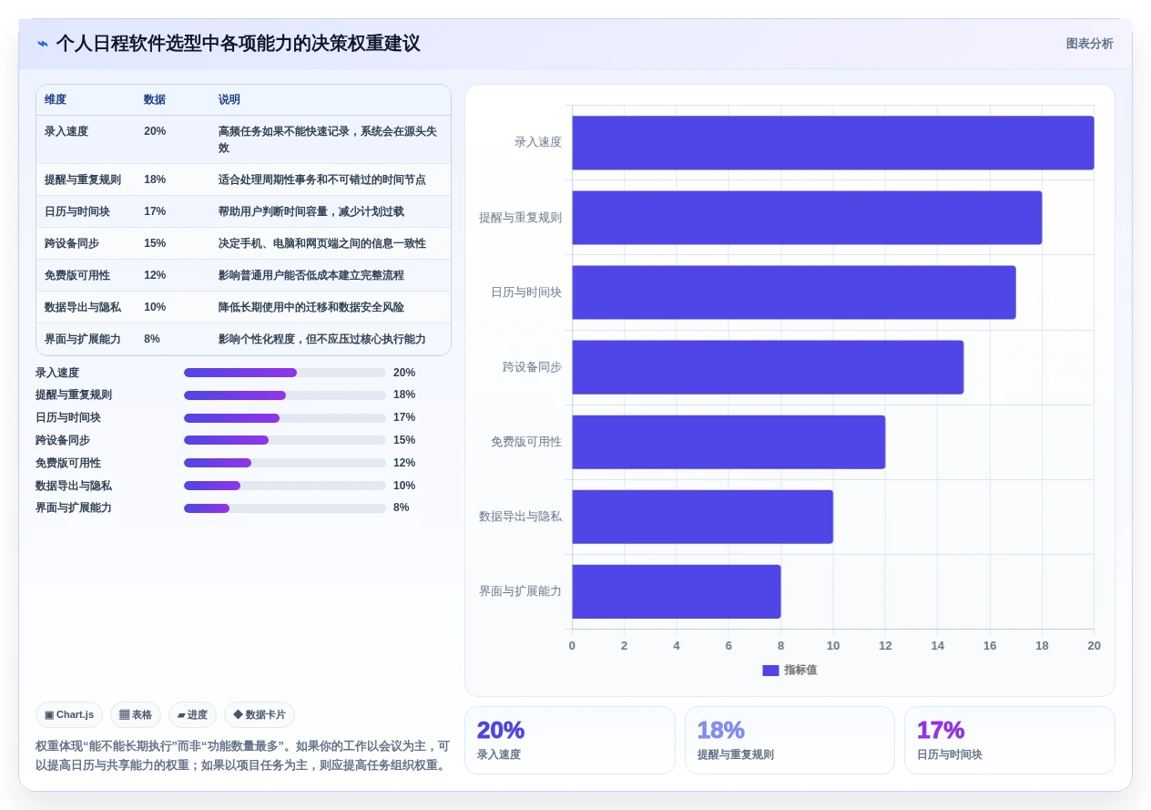 提升生产力!2026年最受欢迎的5大个人日程管理软件工具推荐