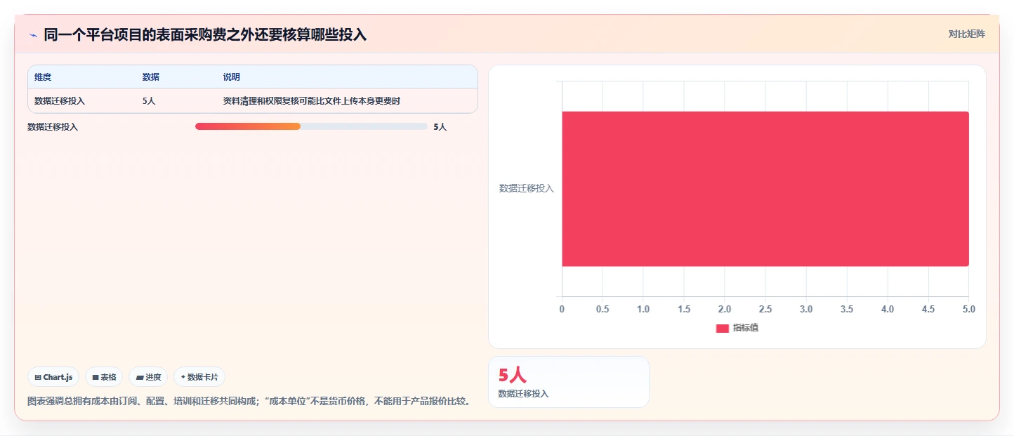 2026年效率之选：8大在线协作平台有哪些？深度对比助你轻松选型