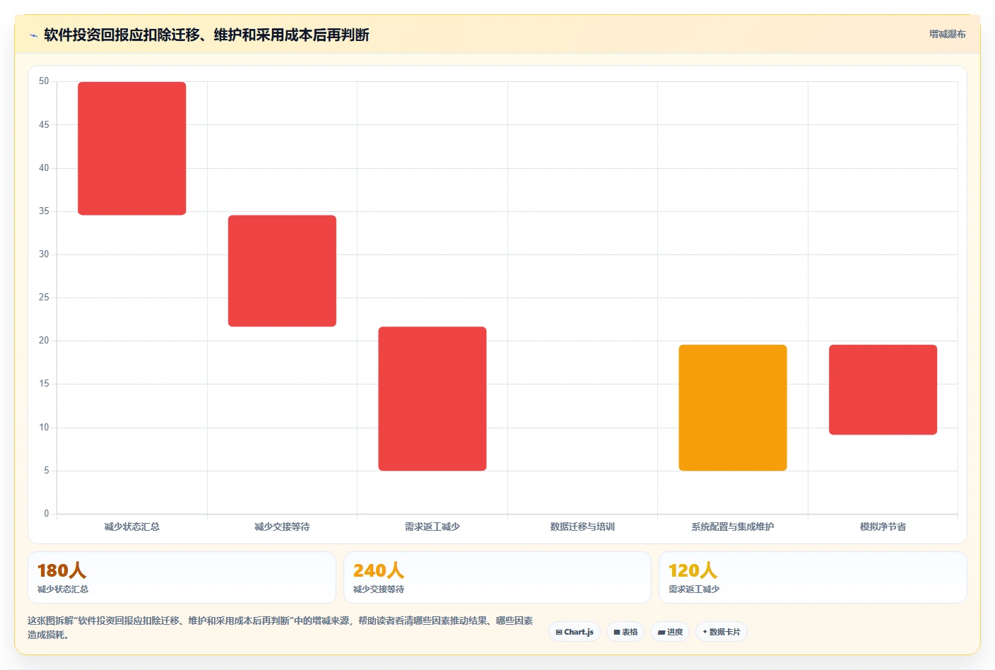 效率提升100%!2026年最值得投资的5大产品开发设计管理软件