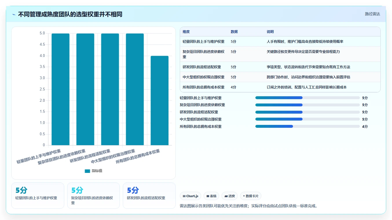 提升团队协作:2026年最受欢迎的5大项目进度计划管理工具推荐
