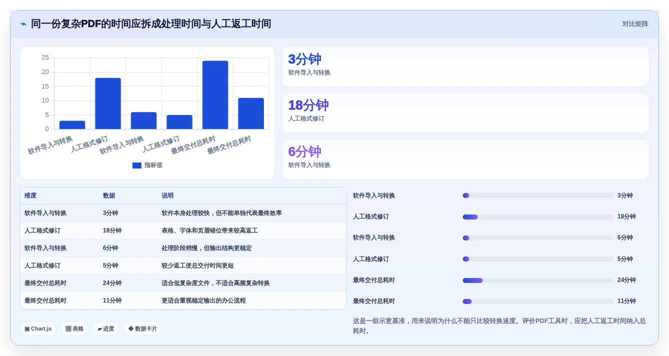 2026年PDF文档管理软件大比拼:6款精选工具助你提升效率