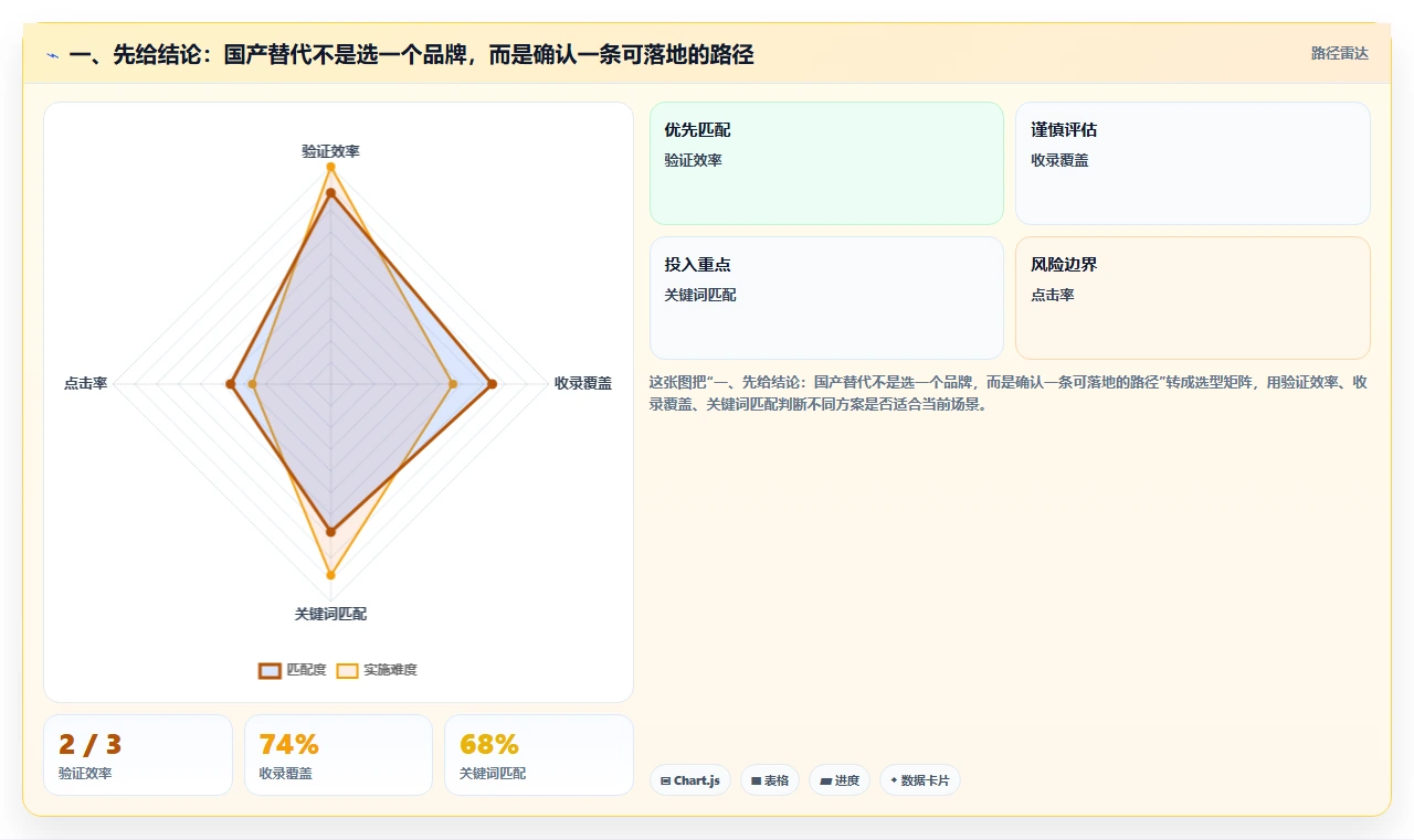 产品管理系统国产替代有哪些？2026年企业选型与功能对比全解析