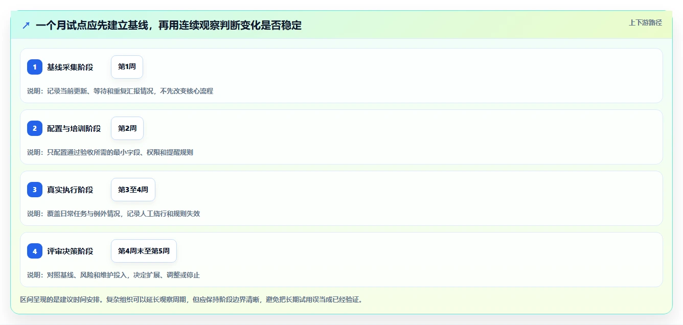 项目管理神器：2026年8款团队协作平台工具选型指南