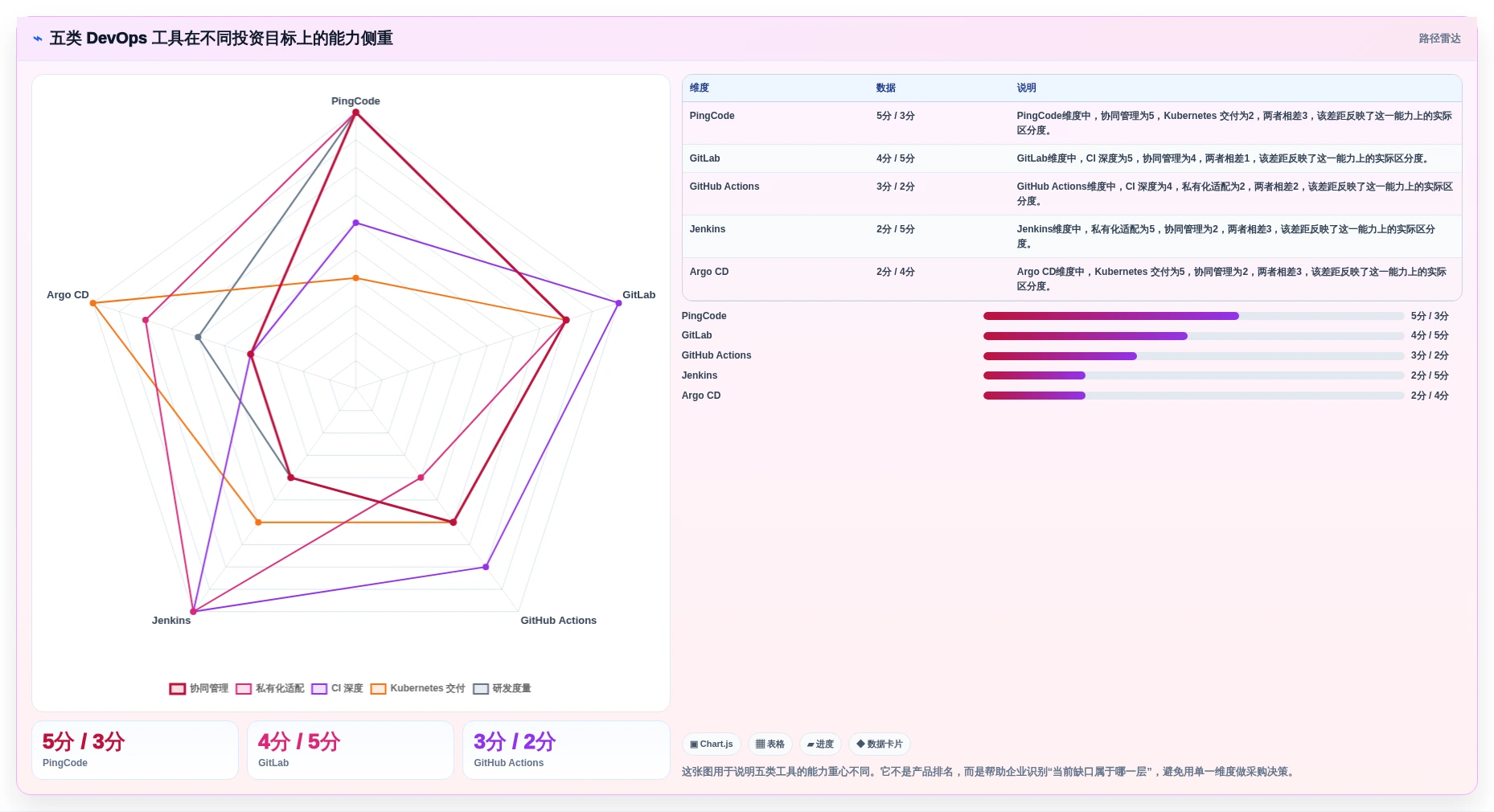 云原生DevOps平台选型指南：2026年最值得投资的5大工具解析