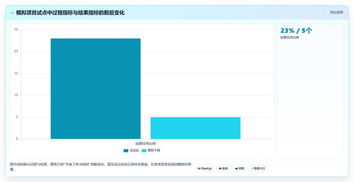 提升团队生产力:2026年最值得投资的5大效率管理工具