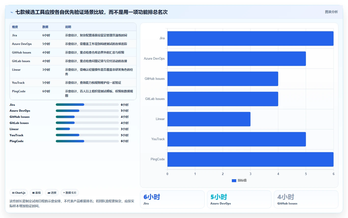 如何选择最适合你的bug管理平台?2026年7款热门工具深度分析
