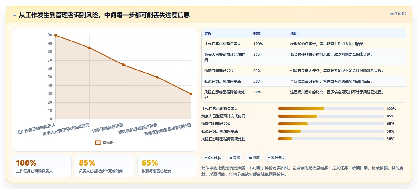 进度管理工具盘点:2026 年最受欢迎的 5 款工具