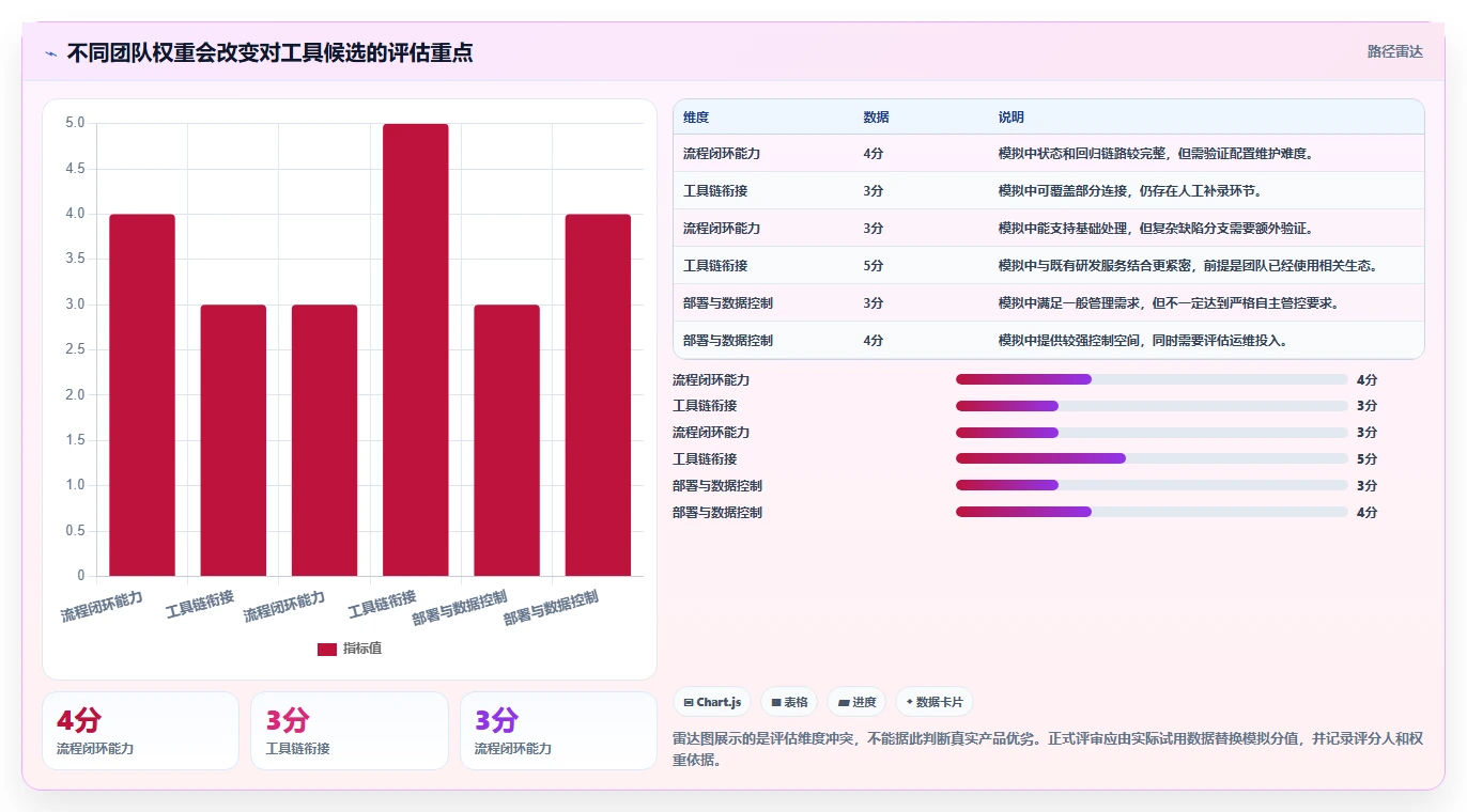 2026年必备:6款顶级bug管理系统工具对比与选择指南