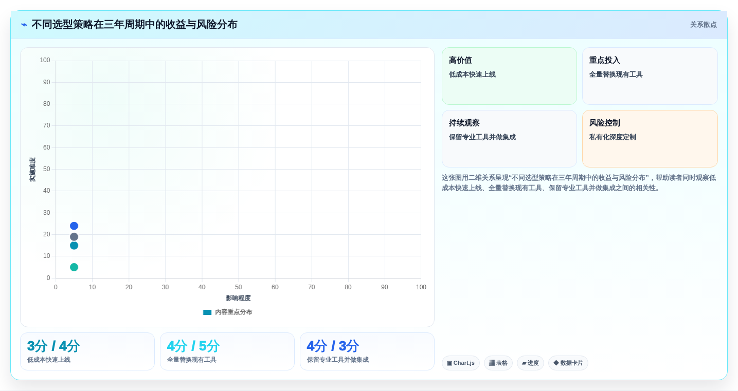 2026年主流研发管理平台选型指南：7款企业级工具对比