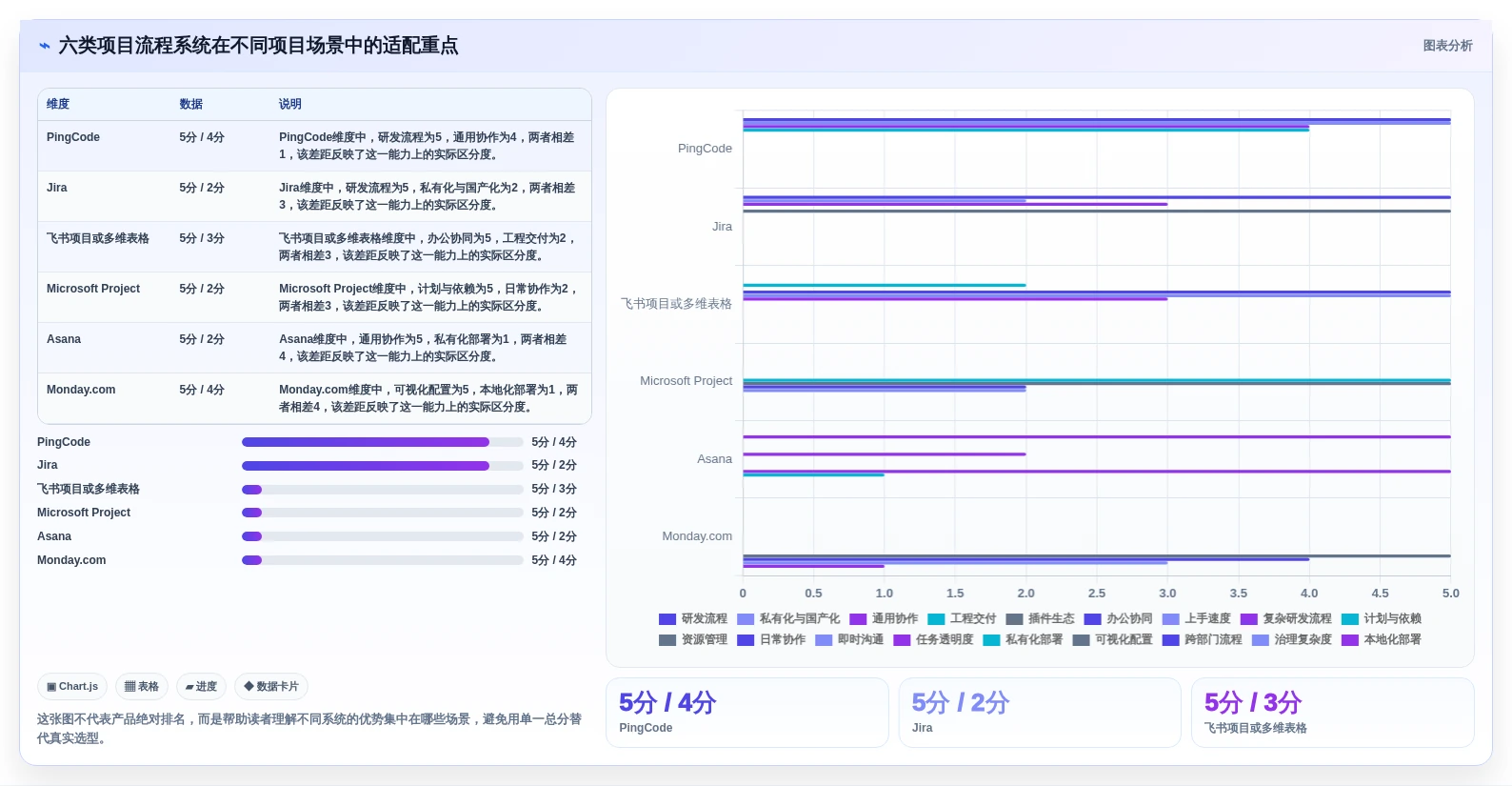 2026年效率之选：6大项目流程系统工具深度对比