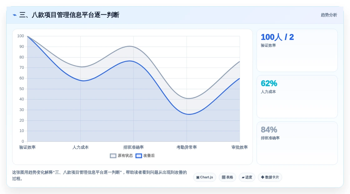 三、八款项目管理信息平台逐一判断