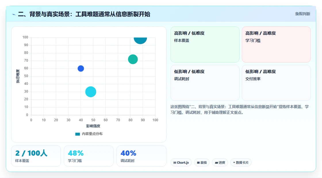 二、背景与真实场景:工具难题通常从信息断裂开始