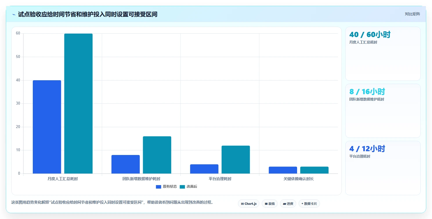 2026年项目管理新趋势：6款顶级项目集工具全面对比