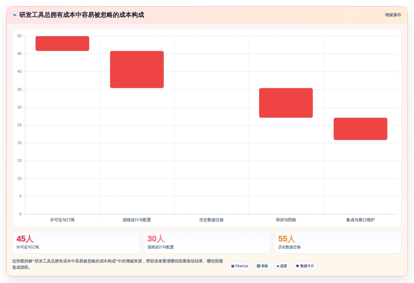 如何选择最适合你的产品研发工具?2026年最新选型指南