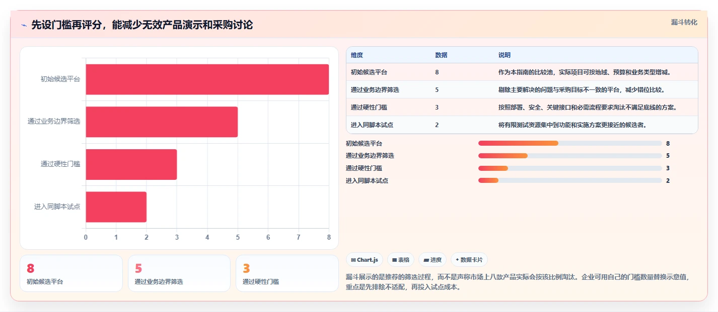 2026年工程管理软件选型指南：8款主流平台深度对比
