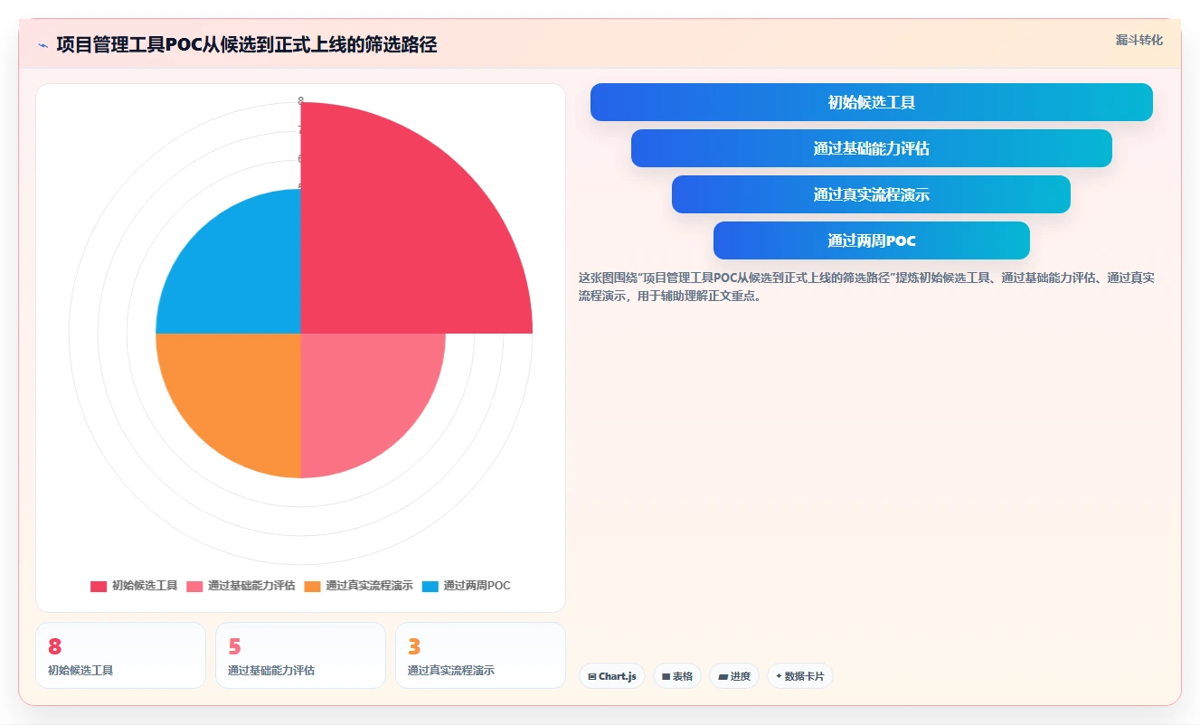 打造高效团队:2026年项目管理跟踪设计工具选型指南Top8