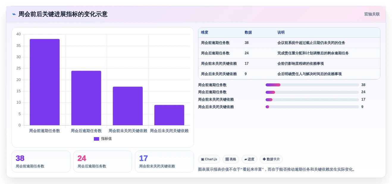 2026年热门对比:6大项目进展管理系统工具哪个最适合你?