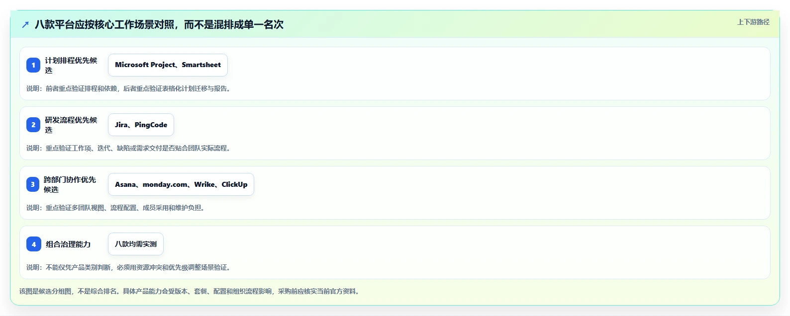 项目经理必看：2026年度8款顶级多项目管理平台全面评测