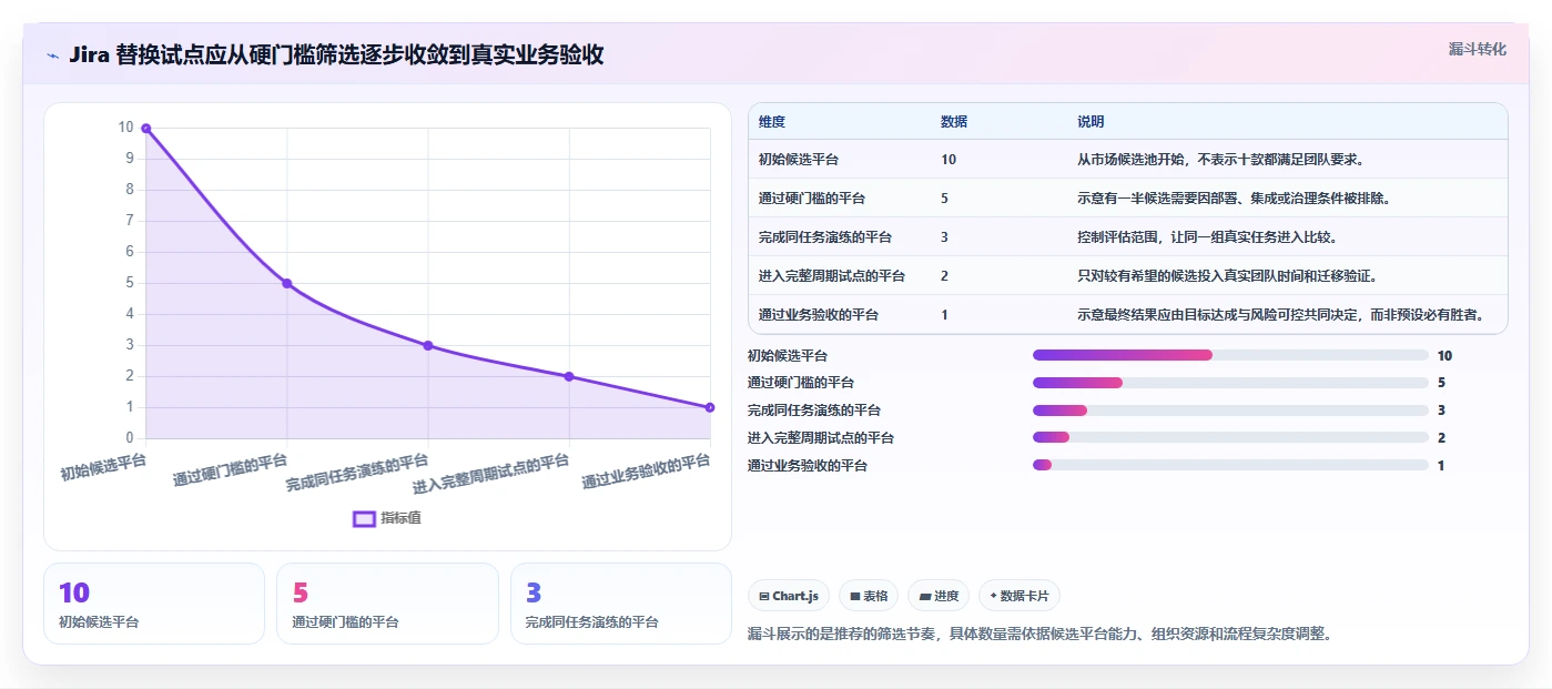 2026年Jira替代方案精选:10款研发与项目管理平台深度评测