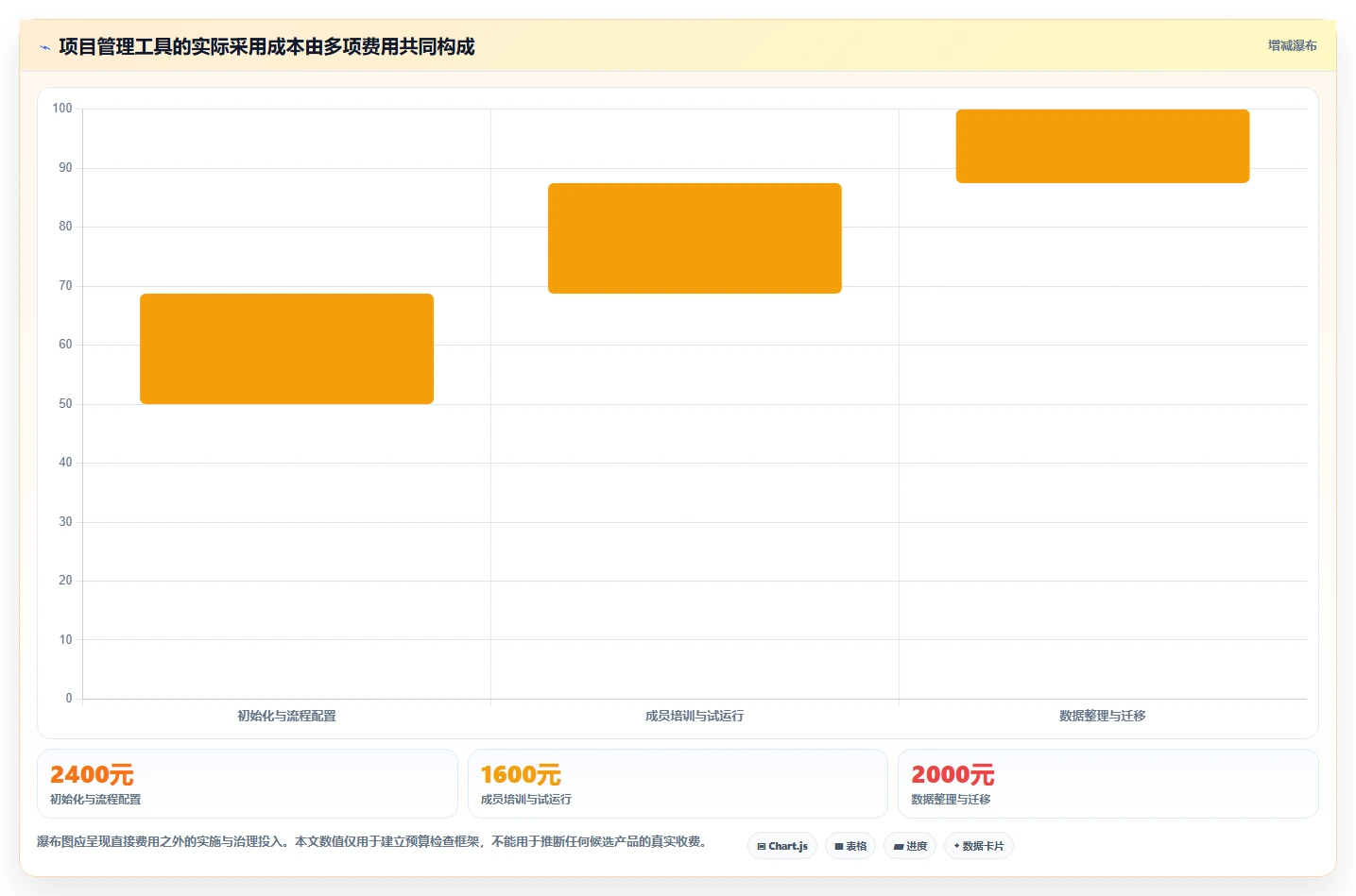 提升团队协作:2026年最受欢迎的5款项目管理电脑软件推荐