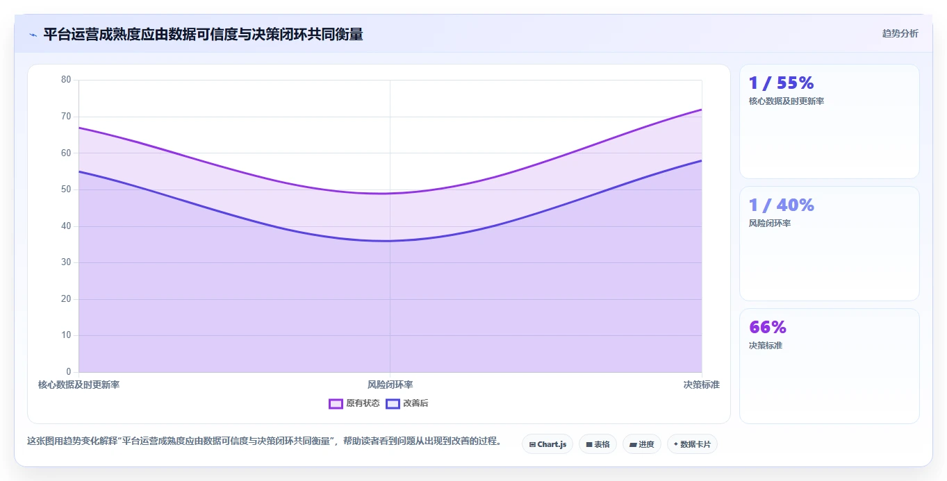 选对工具事半功倍：2026年项目绩效平台选型指南