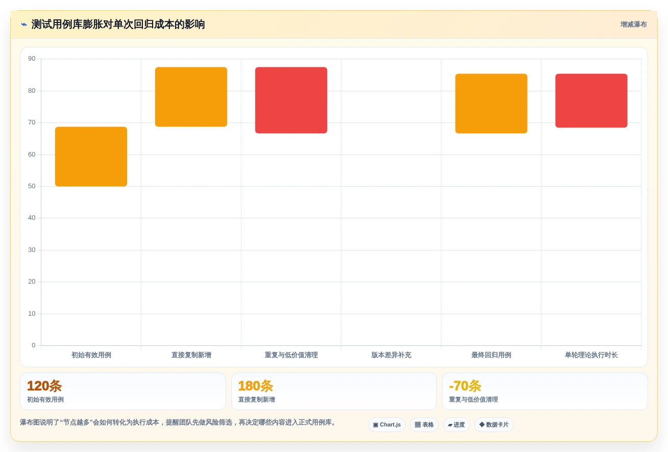 项目管理新趋势:7款优秀脑图测试用例平台工具盘点