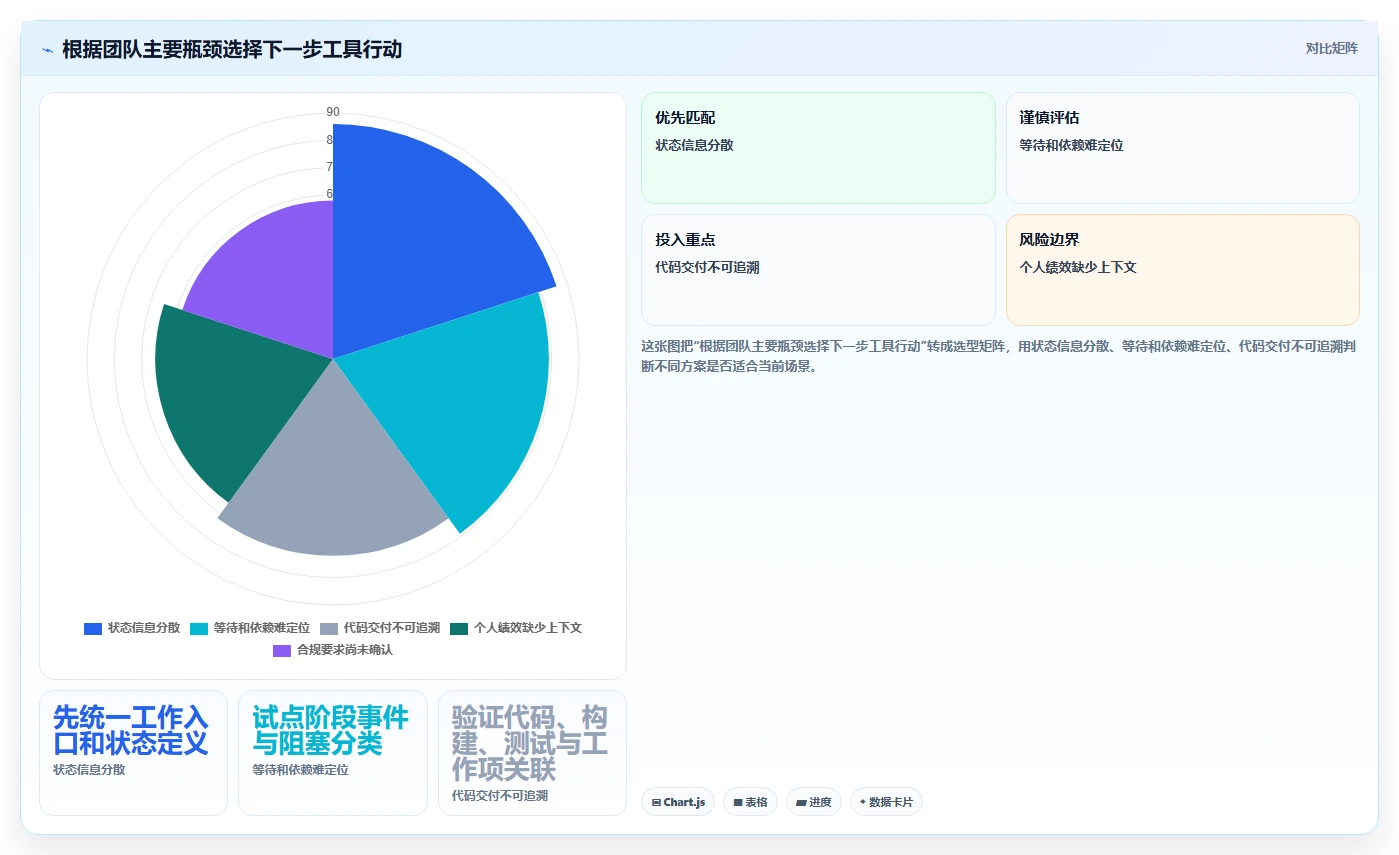 项目管理效率翻倍！2026年度5款顶级软件开发绩效工具推荐