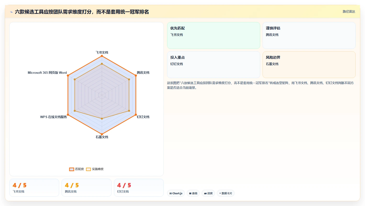 2026年效率之选:6款顶级多人在线编辑文档的系统全面对比