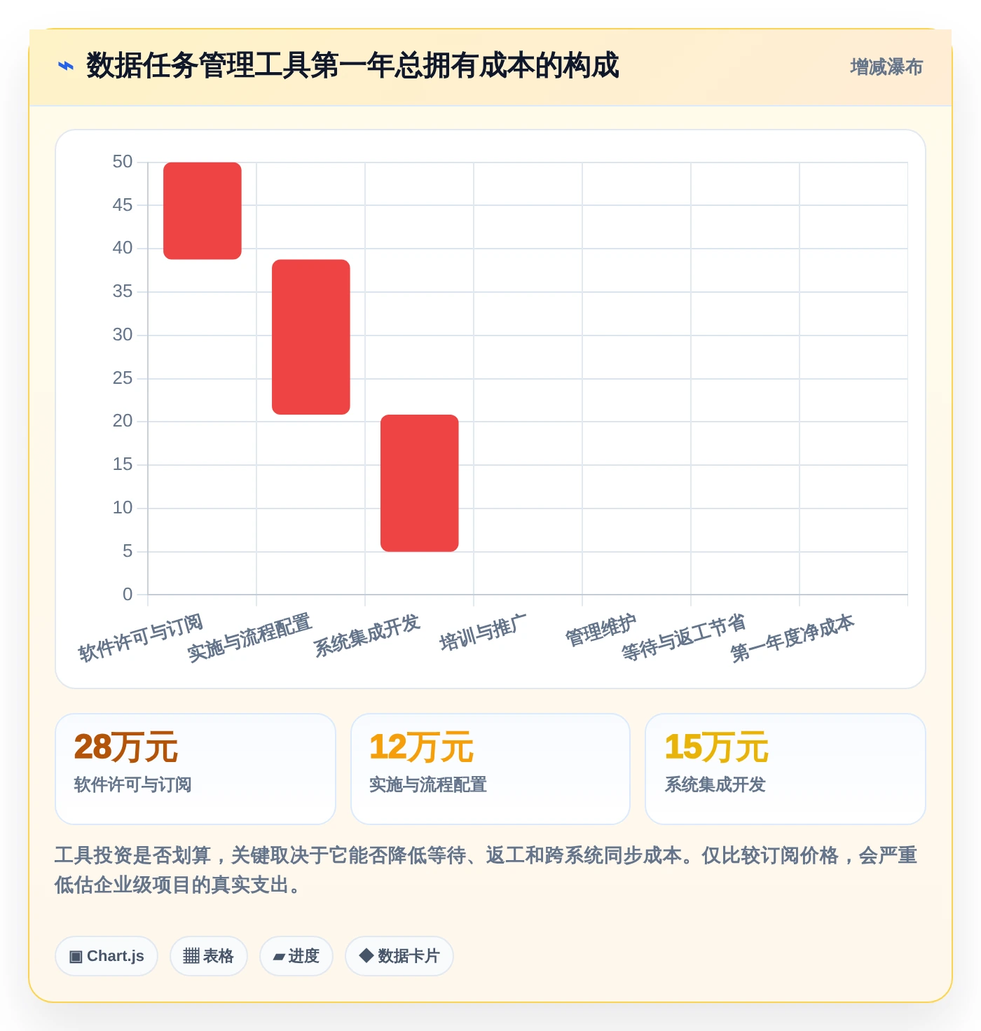 数据任务管理利器:2026年最值得投资的5大工具对比
