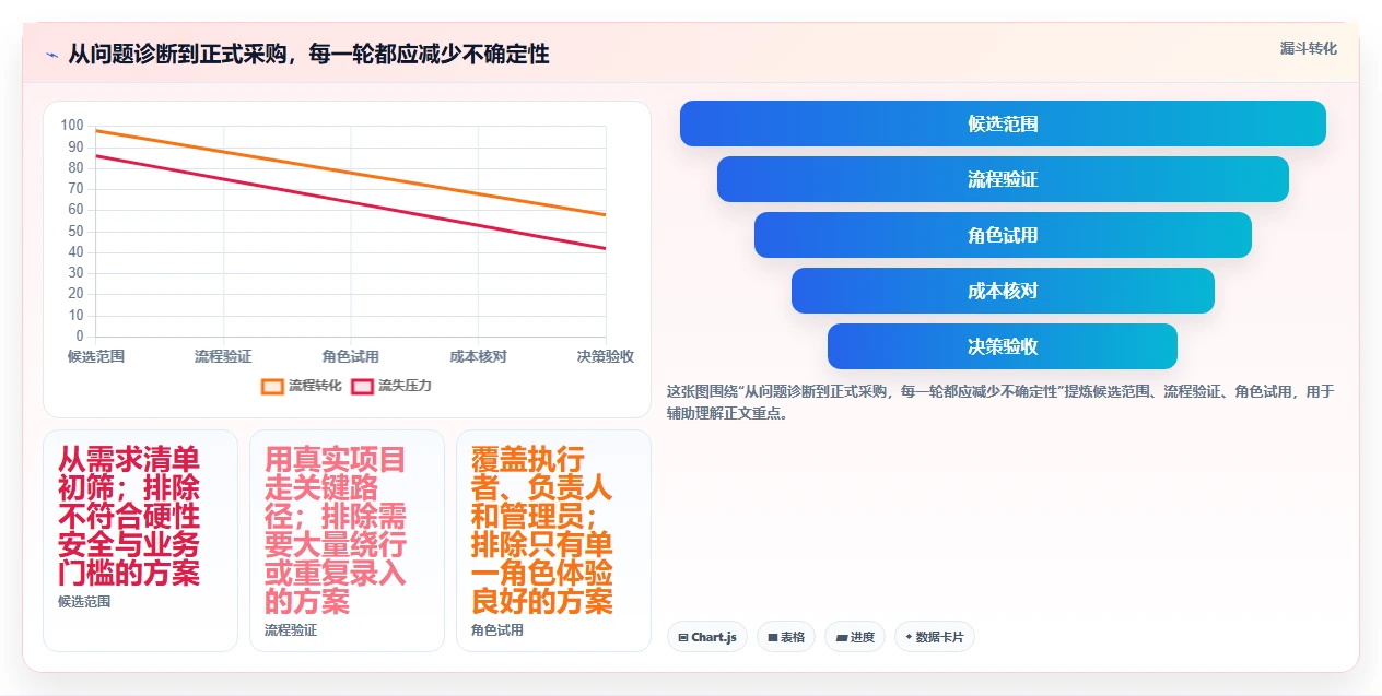 选对工具事半功倍:2026年在线project项目管理工具选型指南
