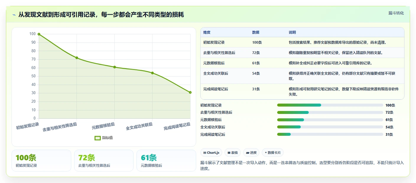 提升研究效率：2026年6款顶级科研文档管理软件深度测评