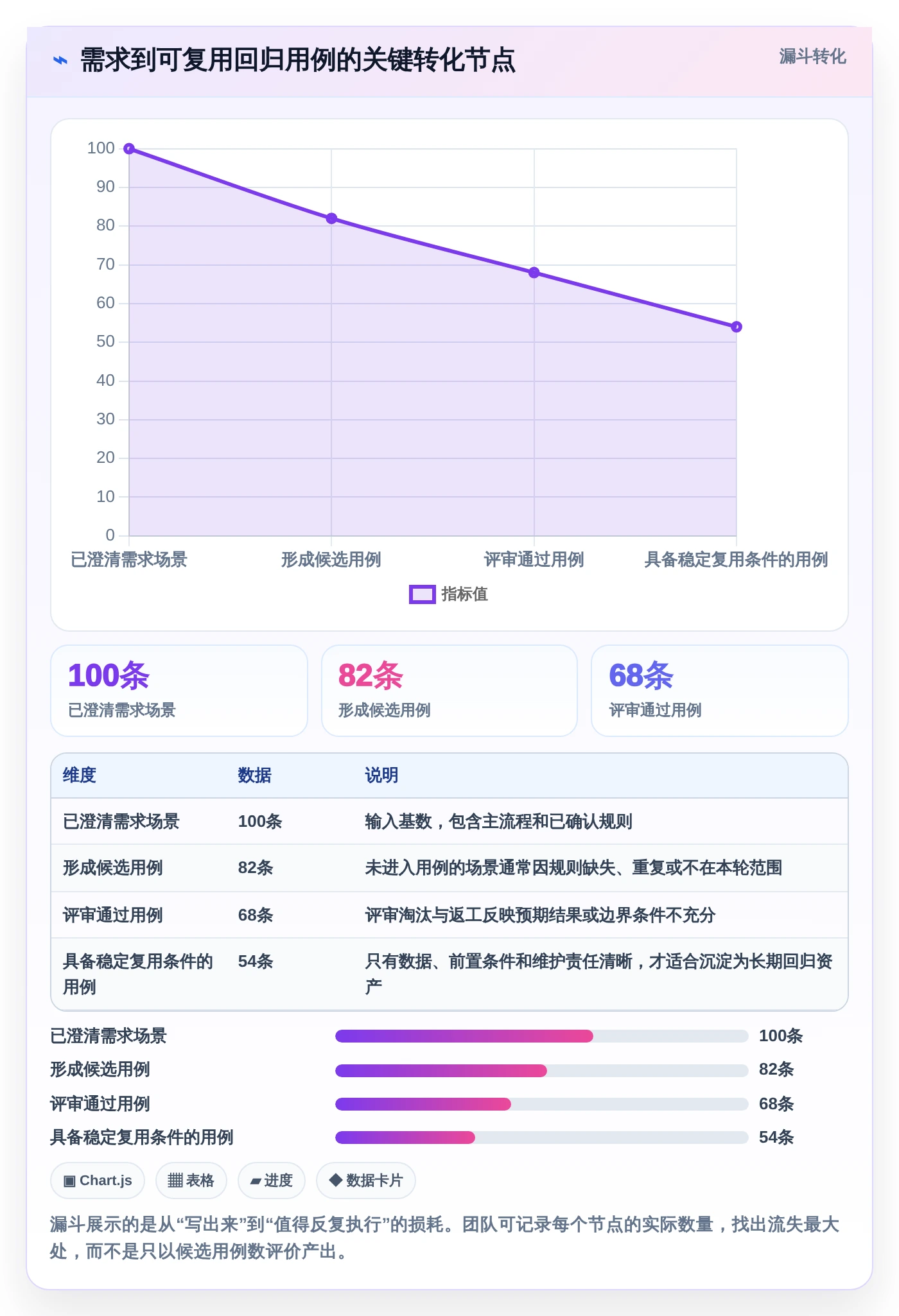 测试团队必备:2026年最受欢迎的6大测试人员提高写用例效率的工具盘点