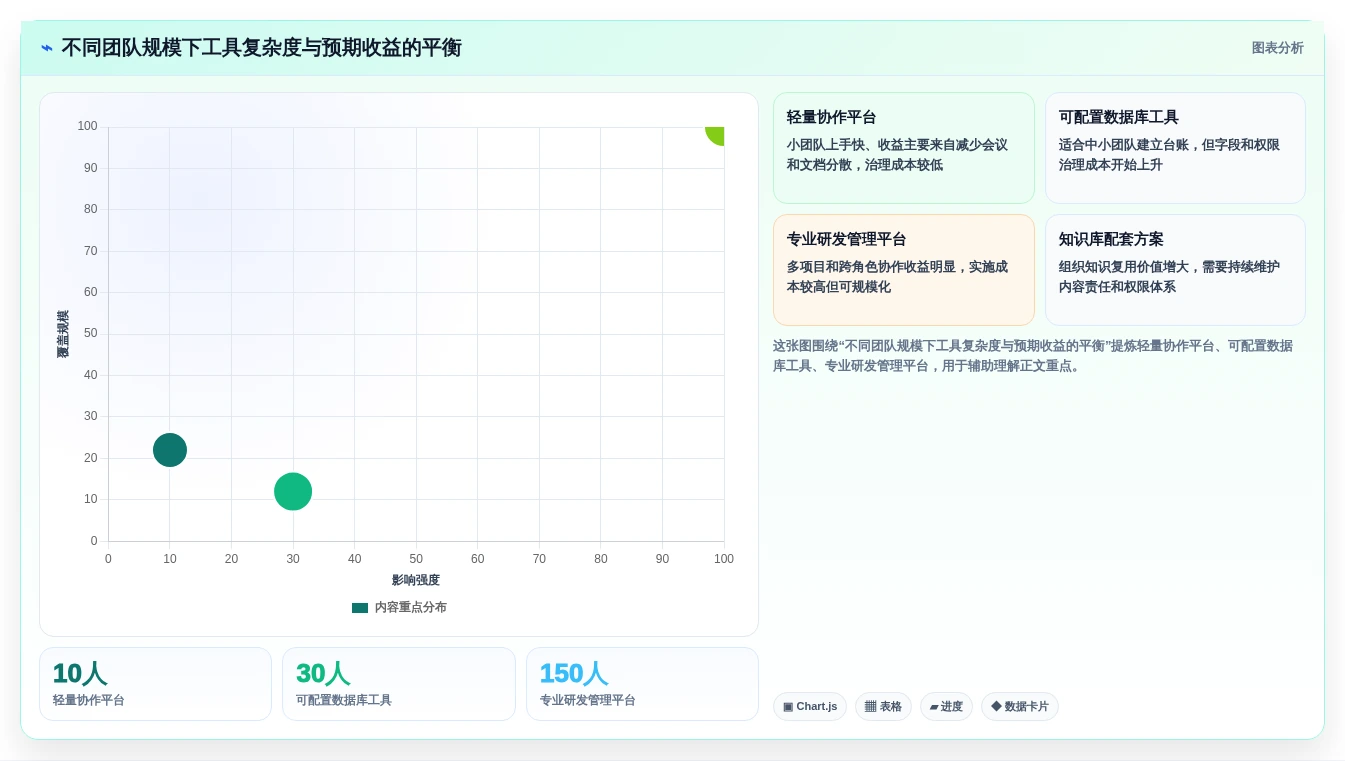 研发团队必备:2026年最受欢迎的5大工作记录管理软件推荐