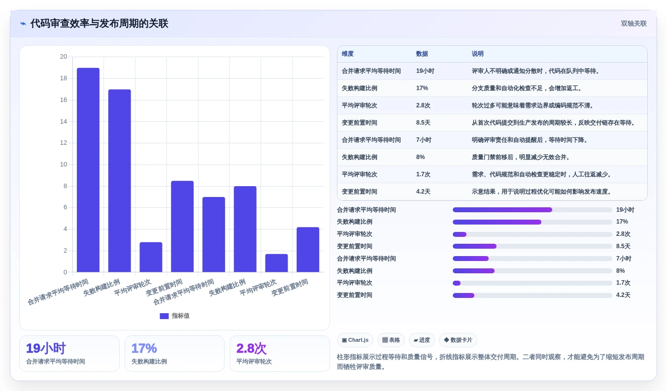 Jira云服务选型指南:2026年研发团队必备的5大工具