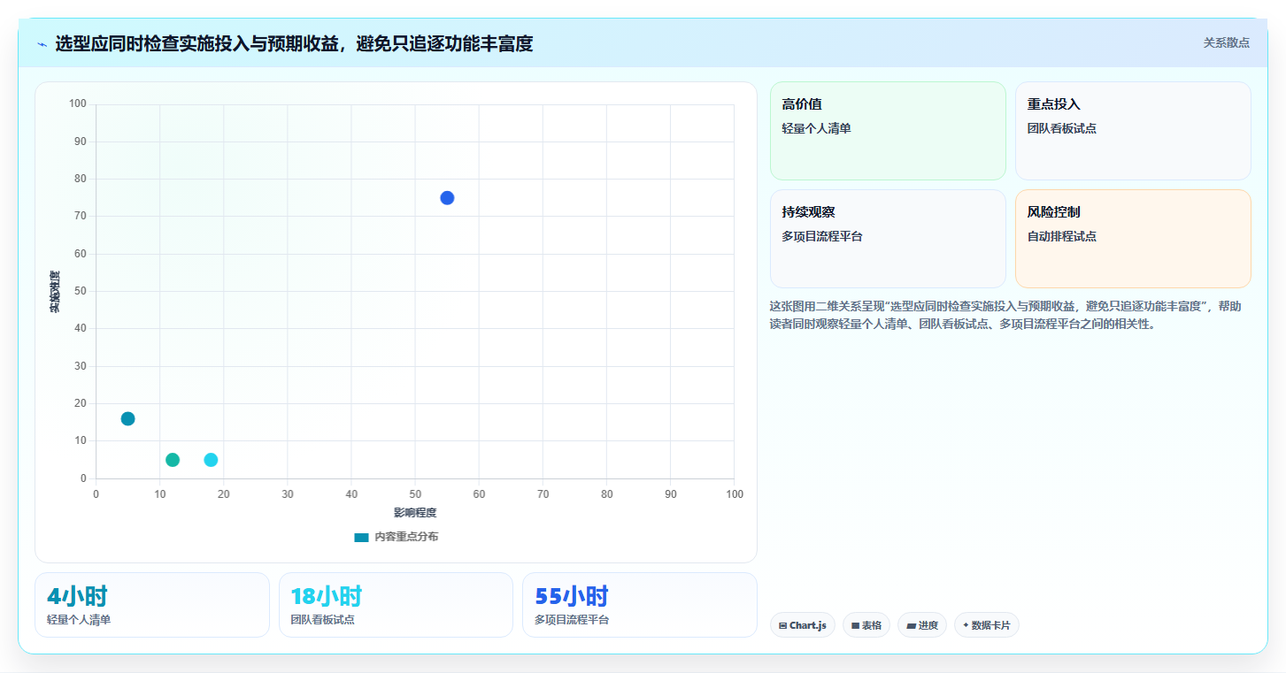 2026年度最佳计划软件排行榜:8款提升效率的顶级工具