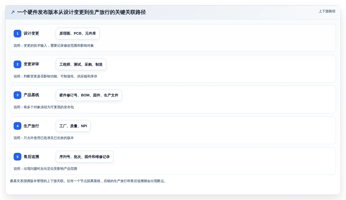 如何选择最适合你的硬件版本管理工具?2026年度7款顶级工具对比