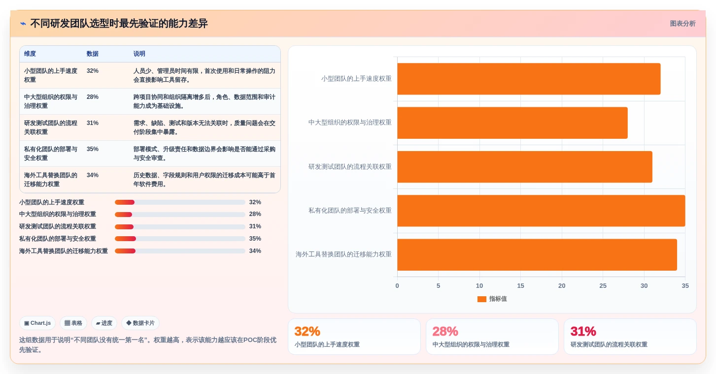 2026年研发项目管理工具选型指南：7款高满意度平台深度对比