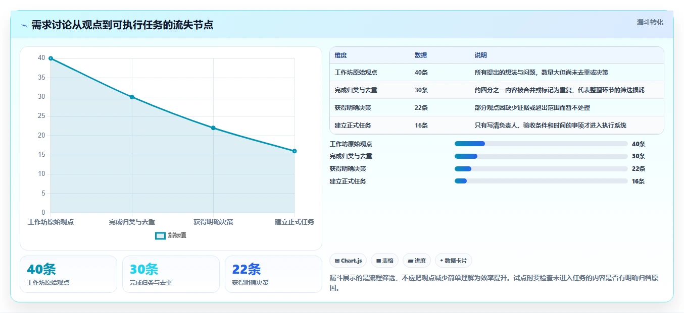 项目可视化新时代:2026年最值得投资的5大绘图软件加项目管理工具