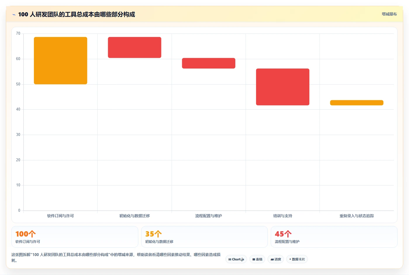 项目经理必看:2026年6款顶级开发流程管理工具深度测评