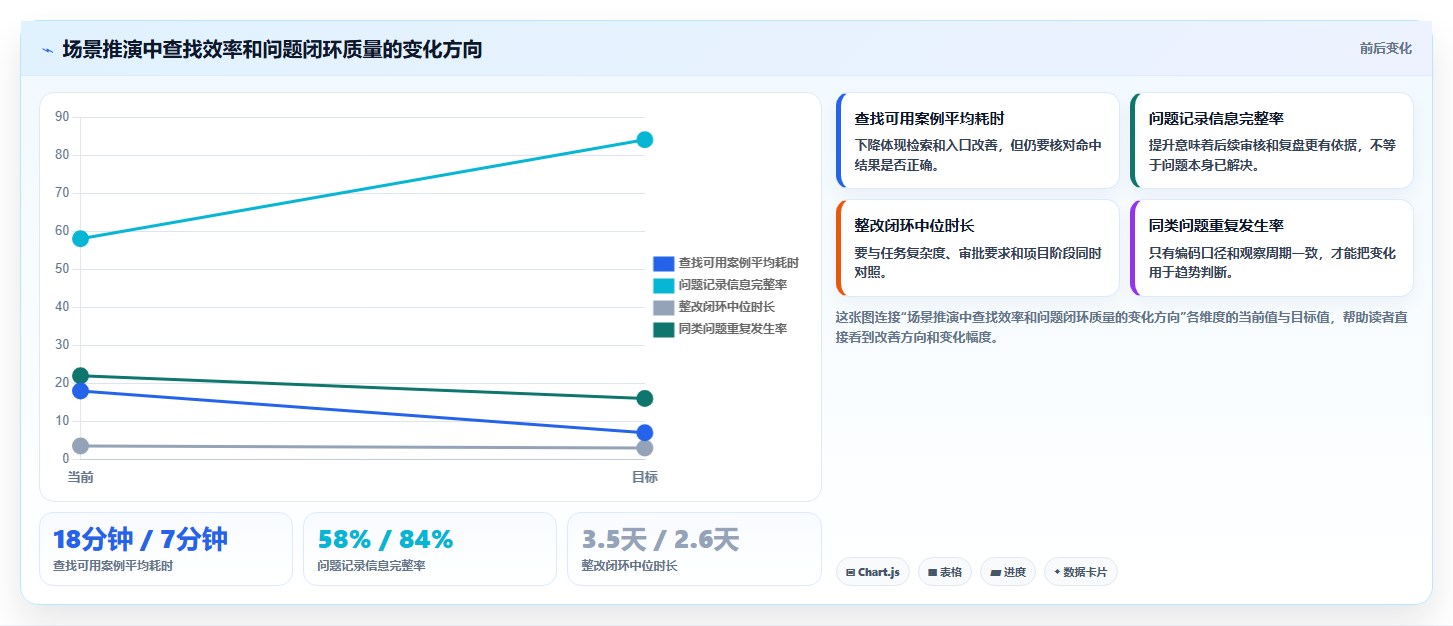项目效率提升指南:5大中建三局一公司知识管理平台工具精选