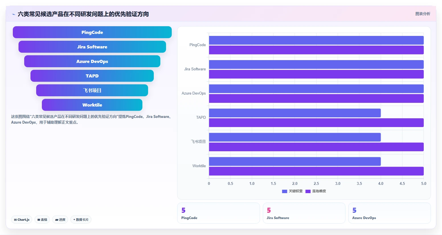 研发团队必备：2026年智管工软件选型指南TOP6