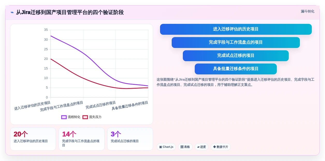 如何选择最适合your企业的pmo工具软件?2026年选型指南