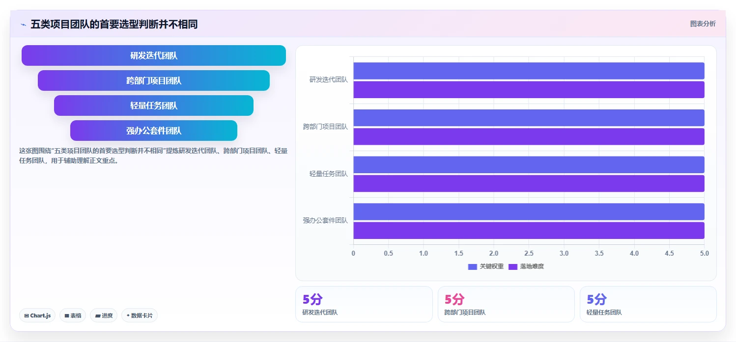 项目经理必备！2026 年最热门的 5 款项目管理软件盘点