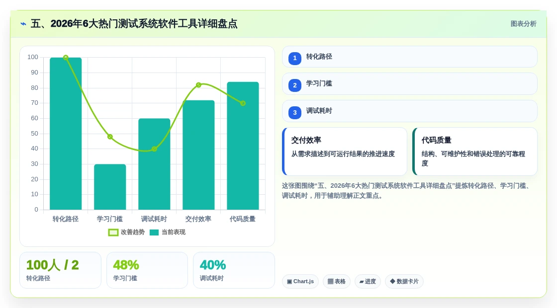 五、2026年6大热门测试系统软件工具详细盘点