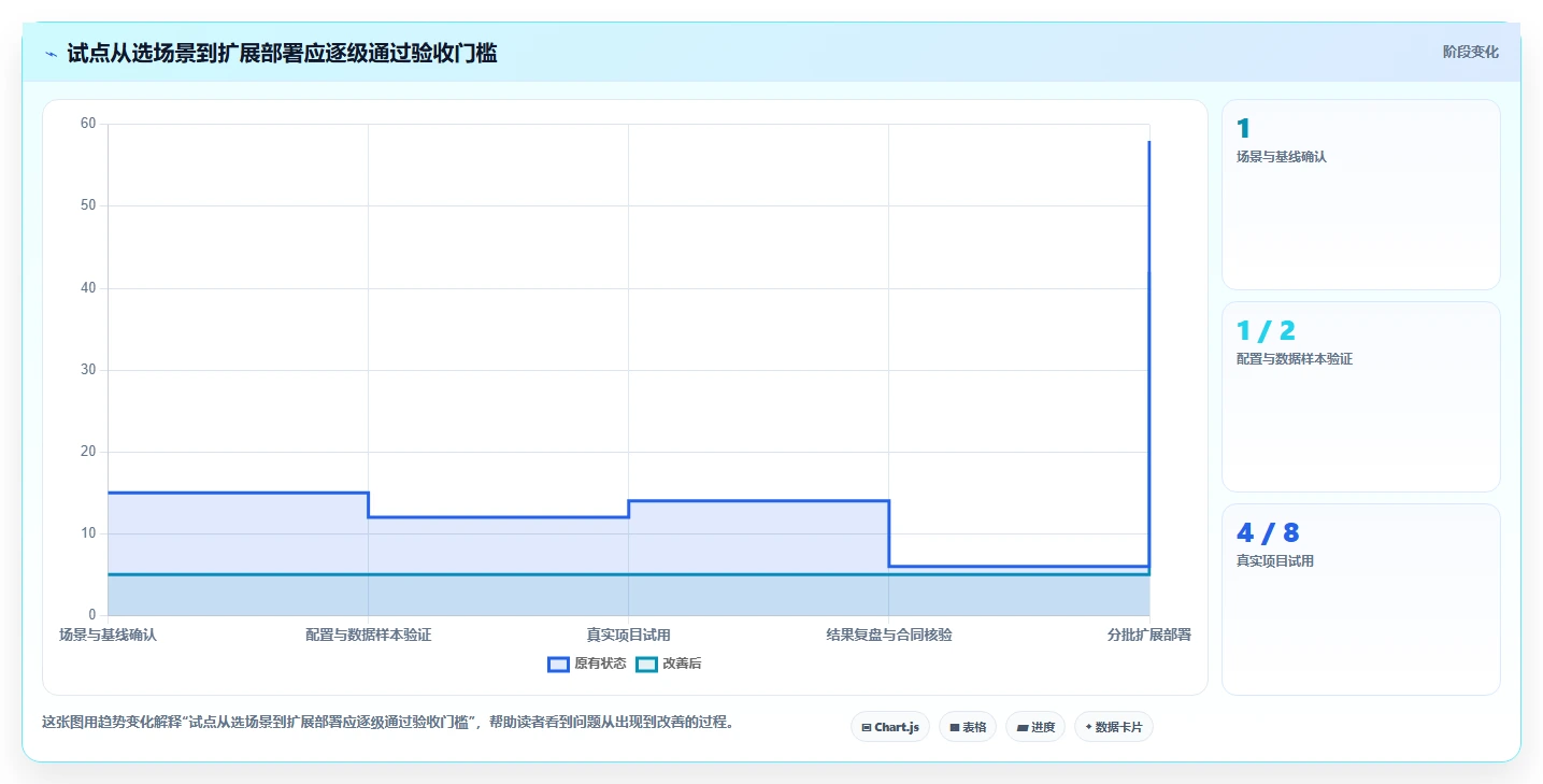 2026年十大智能办公项目管理软件评测:企业级选型指南