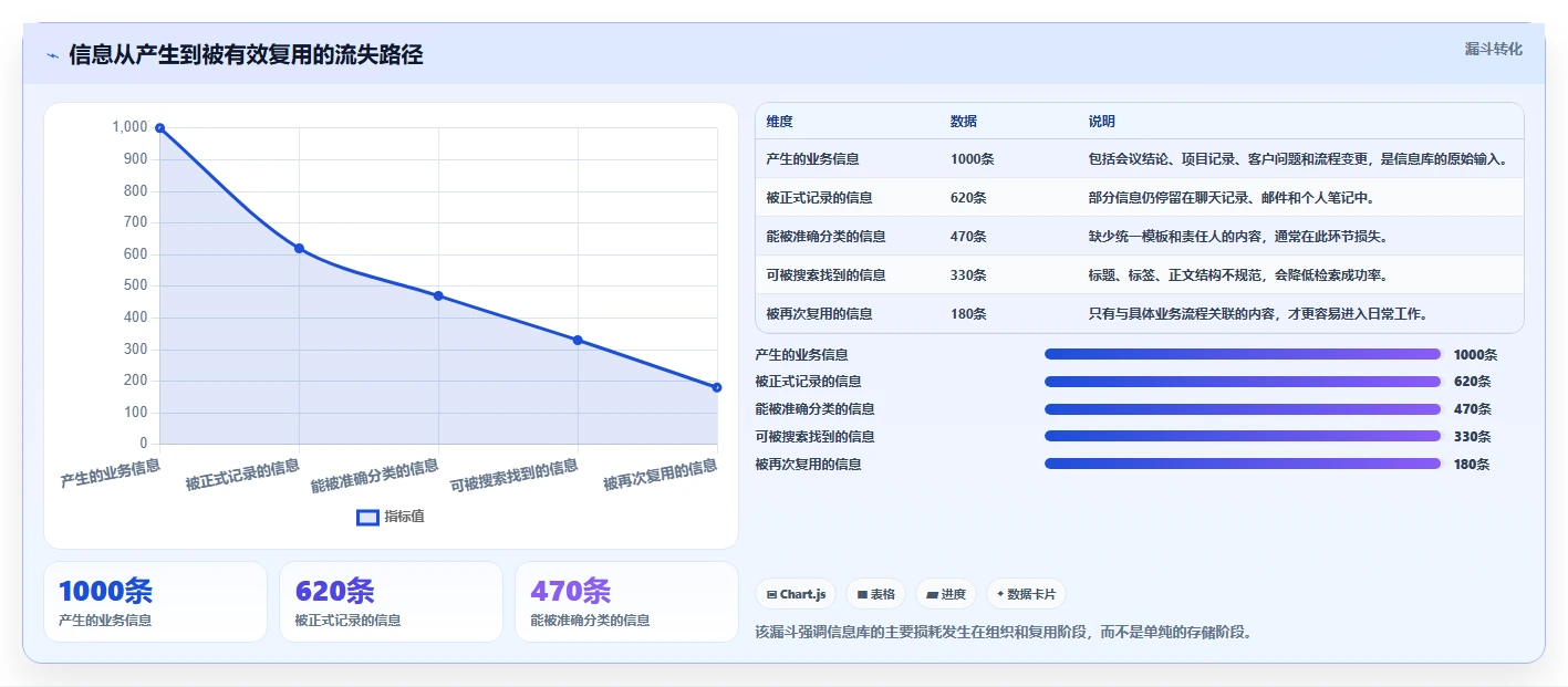 选对工具事半功倍：2026年信息库管理系统选型指南