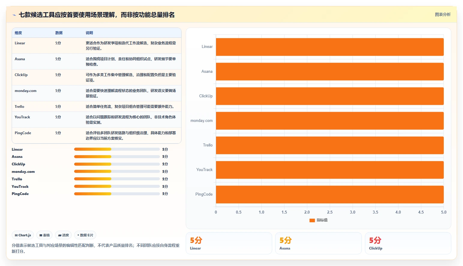 告别Jira！2026年7个备受瞩目的项目管理工具推荐